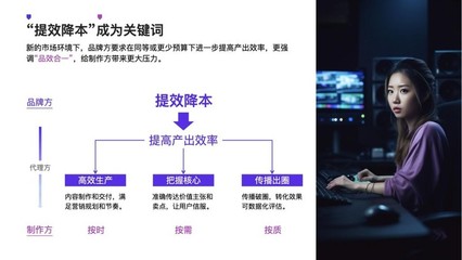 降本增效时代，广告人如何通过数字内容制作服务破局？