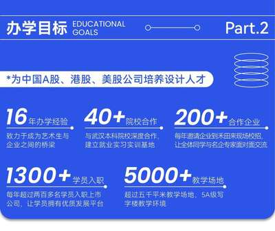 武汉考研手绘班数字内容制作服务