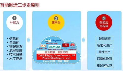 智能制造与数字化转型详解 数字内容制作服务的核心作用