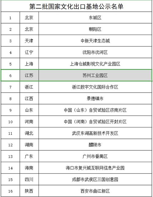 苏州工业园区入选国家文化出口基地公示名单 数字内容制作服务引领文化出海新篇章