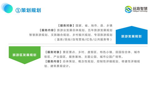 旅游景区规划必须导入运营思维,丝路智慧 文旅产业数字化运营服务商